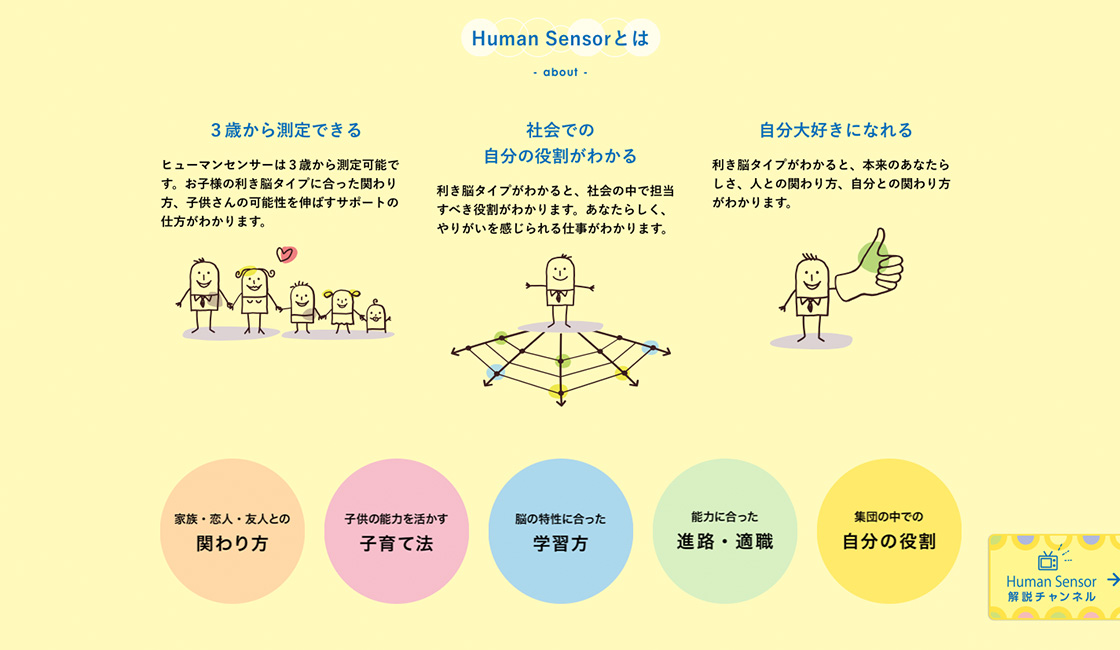 HumanSensor公式サイト